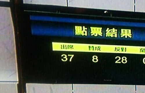 投票结果 投票结果