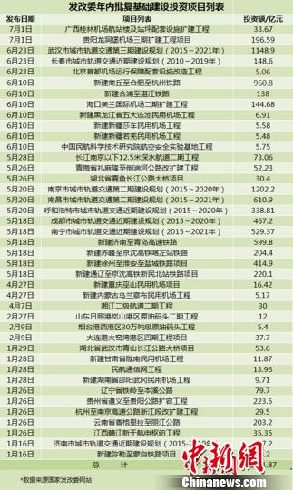 W020150707268505121778 W020150707268505121778