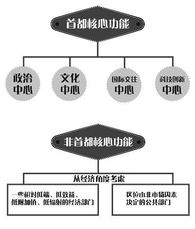 黄卓 制图 黄卓 制图