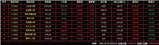 上海邮币卡交易中心电子屏 上海邮币卡交易中心电子屏