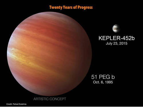 该行星被命名为“Kepler-452b”，公转周期(也就是一年)385天，但目前尚不清楚它是否能支持生命的存在。