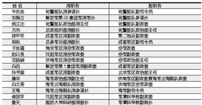 2202112077 2202112077