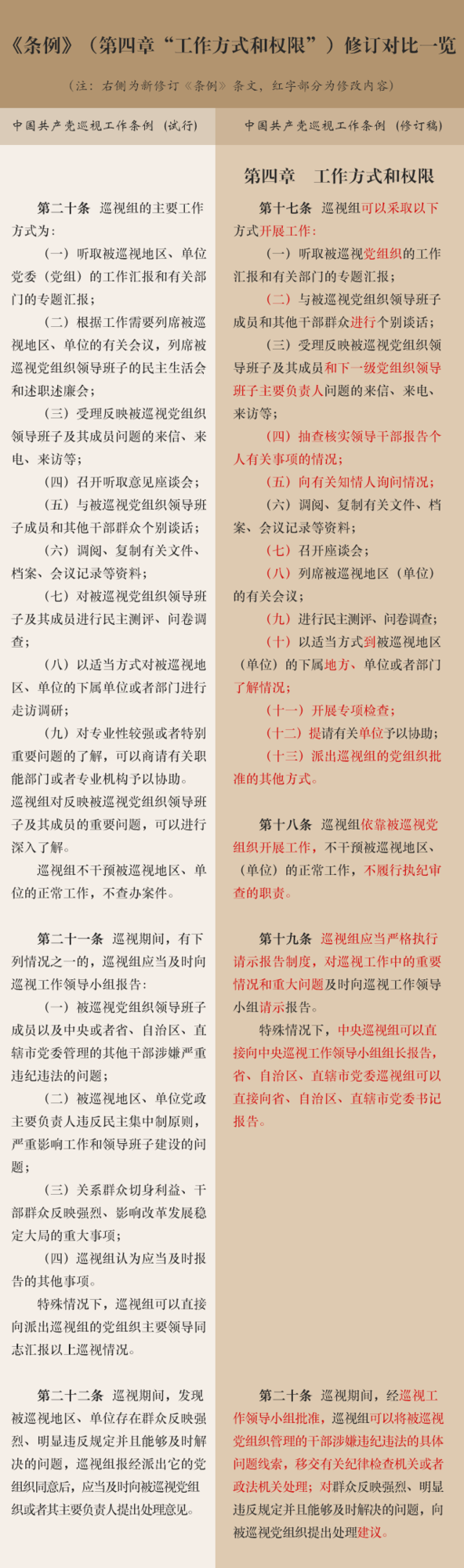 改进创新工作方式 拓宽发现问题途径 改进创新工作方式 拓宽发现问题途径