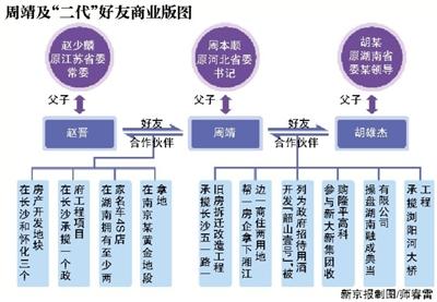 3199736813 3199736813