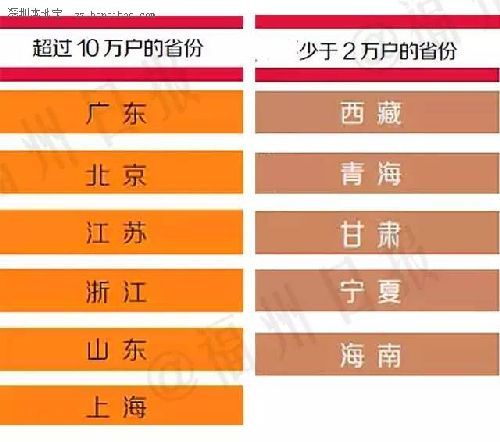 中国富人分布图 18个省份广东有钱人最多？【图】