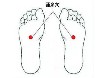 涌泉穴 涌泉穴