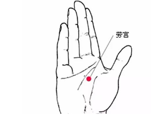 劳宫穴 劳宫穴