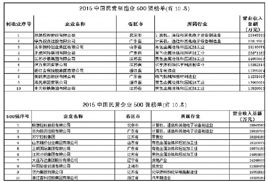 国企转型 国企转型