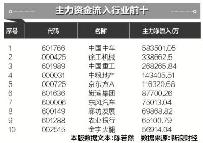 大盘回升 大盘回升