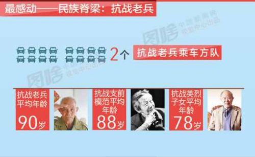 抗战老兵 抗战老兵