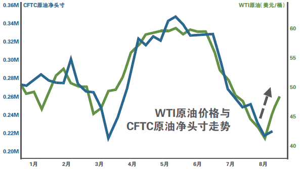 原油走势 原油走势