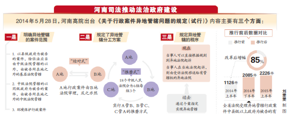 河南法院推行行政案件异地管辖 满足“民告官”需求 河南法院推行行政案件异地管辖 满足“民告官”需求