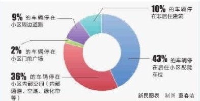 大数据看上海交通:车更多路更堵 选择轨交人更多 大数据看上海交通:车更多路更堵 选择轨交人更多