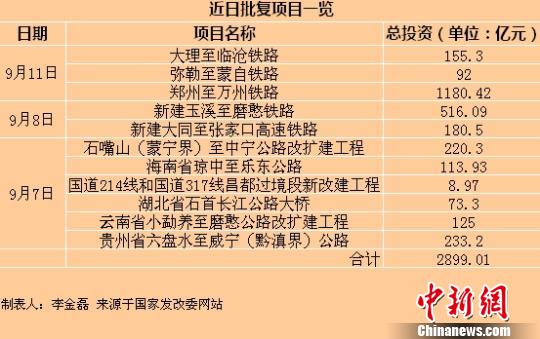 经济数据 经济数据