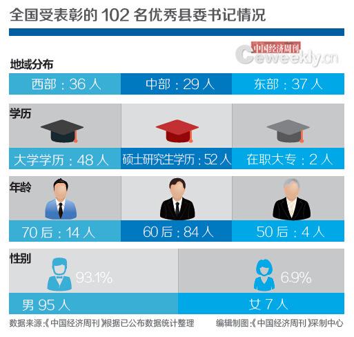 县委书记 县委书记