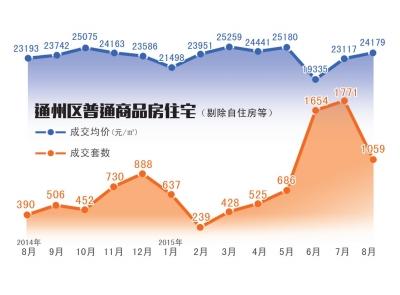 河北发文防止北京周边炒房价 不建“睡城”“围城” 河北发文防止北京周边炒房价 不建“睡城”“围城”