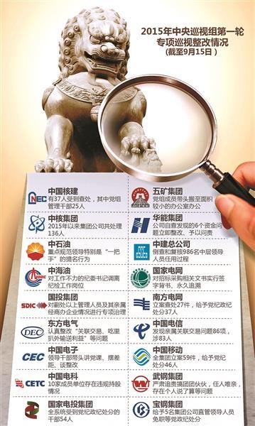 巡视 整改 巡视 整改