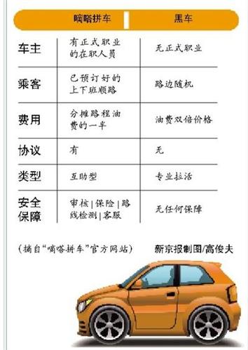嘀嗒拼车回应车主被指非法营运 线路可证非黑车 嘀嗒拼车回应车主被指非法营运 线路可证非黑车