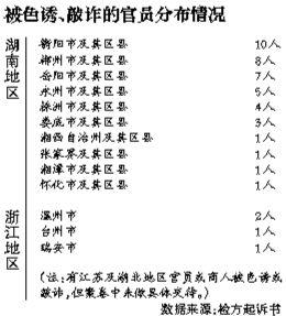 湖南衡阳版“雷政富案” 数十名官员被色诱 湖南衡阳版“雷政富案” 数十名官员被色诱