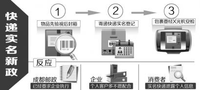 快递包裹实名登记 快递包裹实名登记