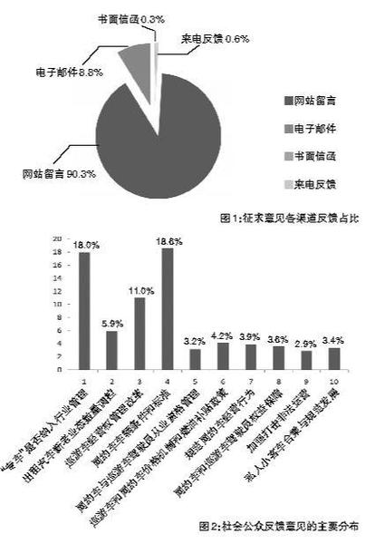 交通部:半个月收到出租车改革各类意见3220件 交通部:半个月收到出租车改革各类意见3220件