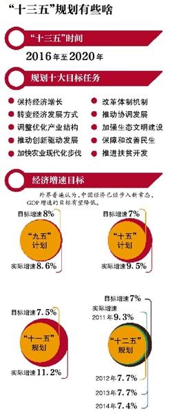 新京报制图 高俊夫 新京报制图 高俊夫