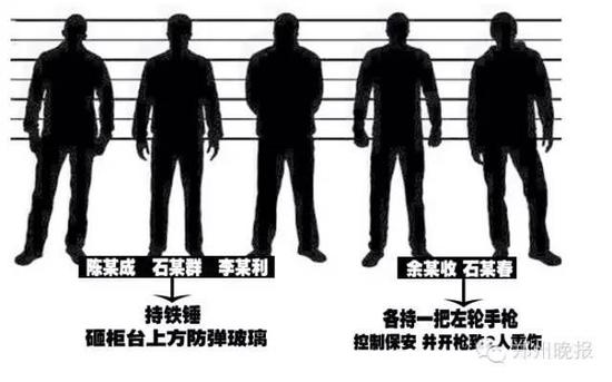 郑州16年前震惊全国劫案告破 劫匪已成亿万富豪8 郑州16年前震惊全国劫案告破 劫匪已成亿万富豪8