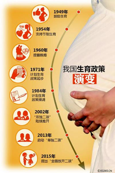 从中央到地方 全面二孩落地至少要经历四个程序 从中央到地方 全面二孩落地至少要经历四个程序