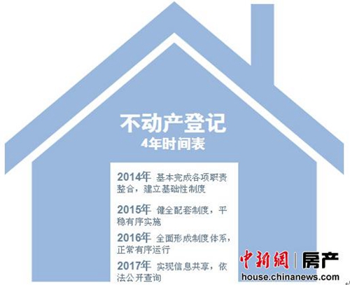 全国已有多个城市启动不动产登记并未出现“抛房潮” 全国已有多个城市启动不动产登记并未出现“抛房潮”