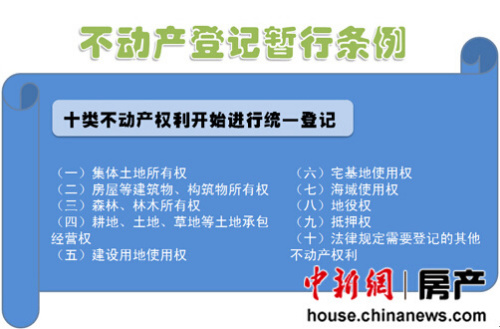 不动产登记对房价影响不大或为未来房地产税铺路 不动产登记对房价影响不大或为未来房地产税铺路