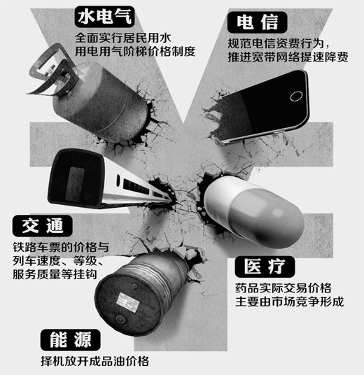 党报三问价格改革:硬骨头难啃在哪 政府能大撒把吗 党报三问价格改革:硬骨头难啃在哪 政府能大撒把吗