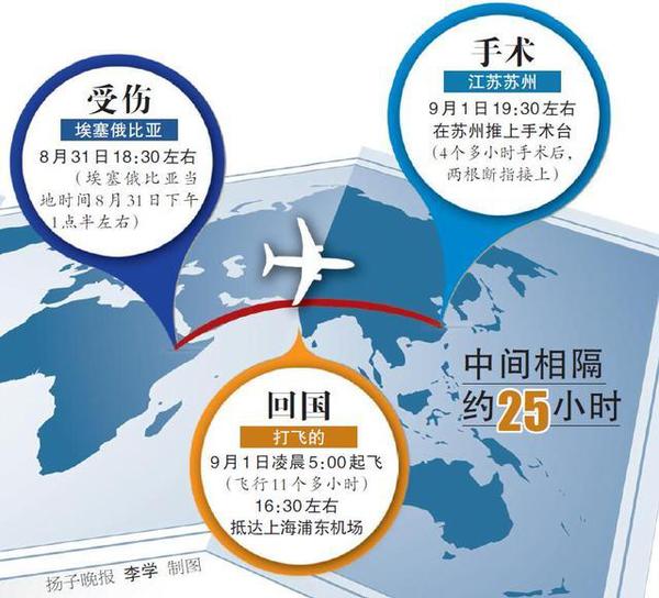 男子捧两截断指“打飞的”从非洲回国做手术 男子捧两截断指“打飞的”从非洲回国做手术