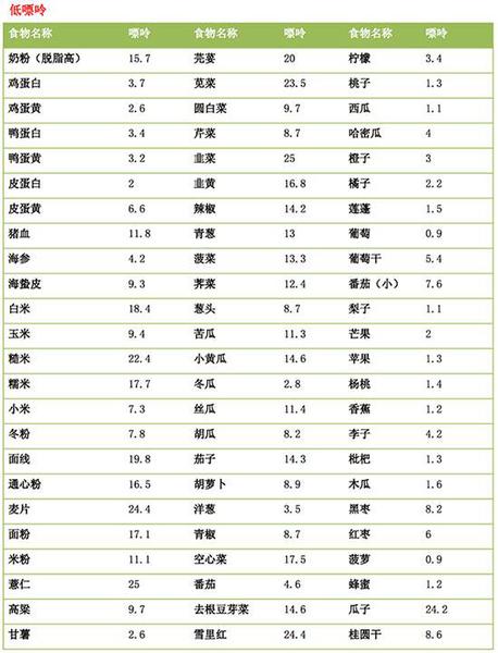 2636107209 2636107209