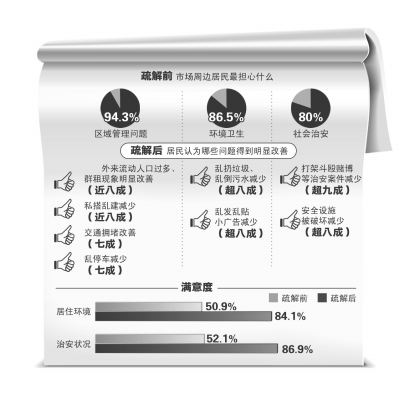 北京大红门疏解升级:年内关停14家市场2 北京大红门疏解升级:年内关停14家市场2
