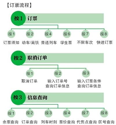 春运火车票今日开卖 媒体盘点“抢票攻略”2 春运火车票今日开卖 媒体盘点“抢票攻略”2