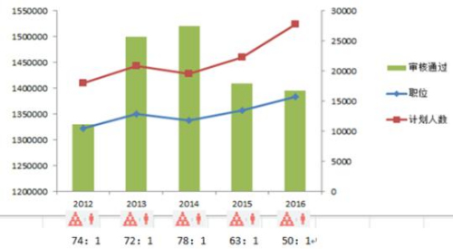 “史上最严”国考今日开考:组织作弊最高获刑7年3 “史上最严”国考今日开考:组织作弊最高获刑7年3