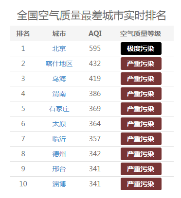 除了等风来 雾霾天我们还能做什么？