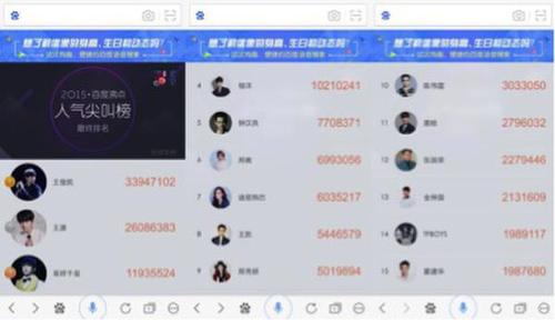 “2015百度沸点明星榜”第一阶段“百度沸点人气尖叫榜”最终排名情况  “2015百度沸点明星榜”第一阶段“百度沸点人气尖叫榜”最终排名情况