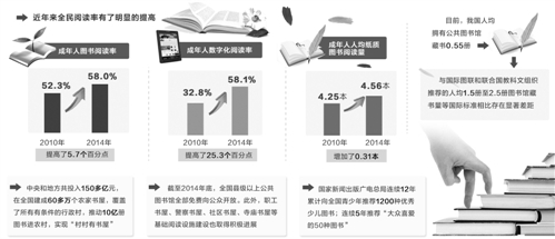 北京阅读季:全民阅读率明显提高 北京阅读季:全民阅读率明显提高