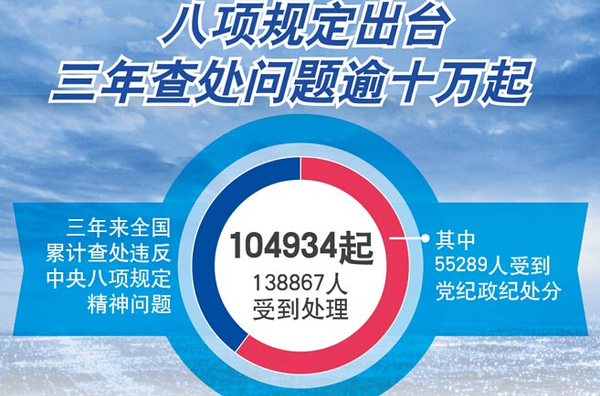 八项规定无小事 那些“没想到”的案例 八项规定无小事 那些“没想到”的案例