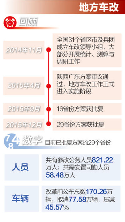 制图:李姿阅  制图:李姿阅