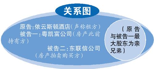 两公司串通“假起诉” 原告与被告各罚百万 两公司串通“假起诉” 原告与被告各罚百万