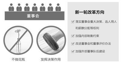 聚焦国企改革:建设规范董事会试点已覆盖74家央企 聚焦国企改革:建设规范董事会试点已覆盖74家央企