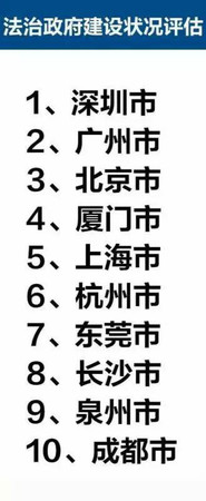 法治政府百强城市排名 法治政府百强城市排名