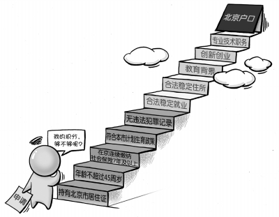 积分落户 积分落户