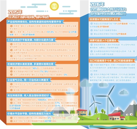 中国经济发展长期向好基本面没有变 中国经济发展长期向好基本面没有变