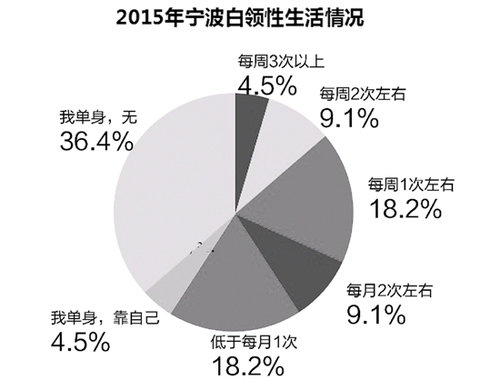 W020151224371366593191 W020151224371366593191