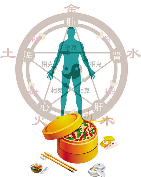 人也分“五行” 体质不同冬季进补各有方