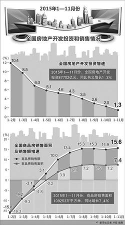 人民日报：房地产去库存成为“国家任务”2