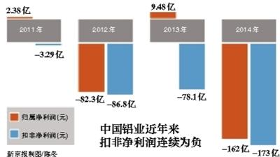 “不减持”禁令将到期 多家公司重要股东拟套现 “不减持”禁令将到期 多家公司重要股东拟套现